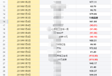 添薪阁的短期任务有哪些？适合哪些人做？和长期项目有什么区别？-添薪阁软件官方网站